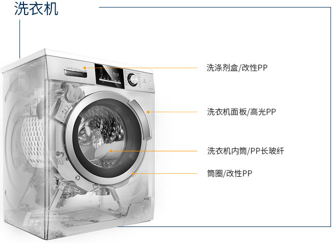 洗衣機(jī)